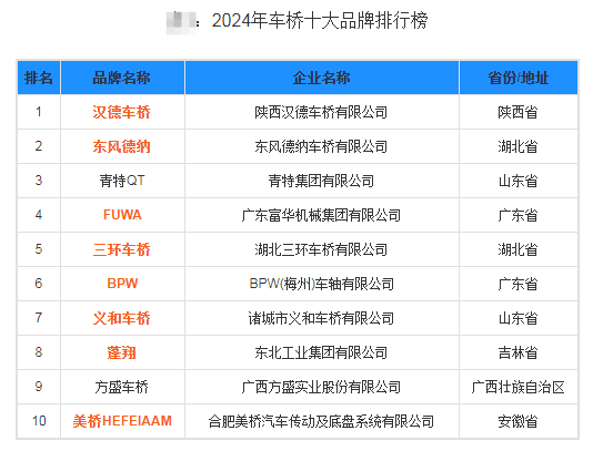 车桥厂家品牌
